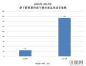 春节南宁楼市冷清开局 新房成交3套创三年新低