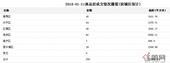 1月11日南宁商品房成交255套 良庆区占24.31%