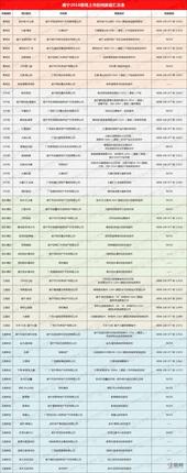 展望2018南宁楼市 这51个即将上市的纯新盘值得期待