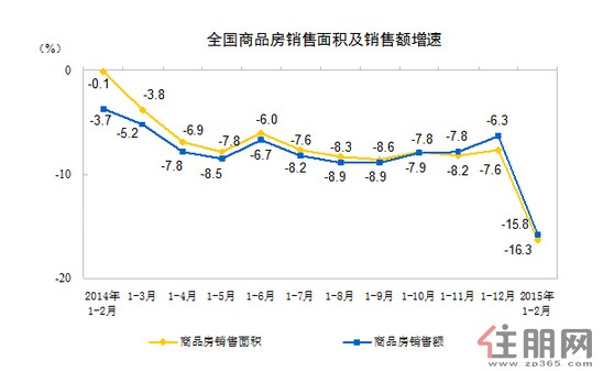 商品房