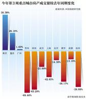 央行三招提利率 引加息猜测