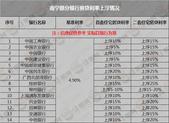 南宁银行首套利率已上浮至20%！买房趁早