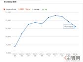 2月南宁百盘报价:南宁楼市新年也放“价” 城西多盘现9字头
