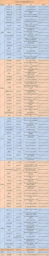 吐血整理 南宁春节不打烊楼盘**全奉送