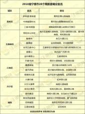 新年看新盘！2018南宁20个纯新盘案名已定