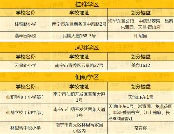 南宁市青秀区划分十大学区!你家孩子在哪上学?