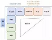 置业大讲堂|哪种厨房更适合中小户型？