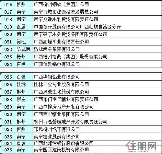 税收缴款书_2011年广西税收收入