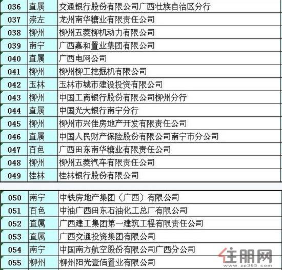 2011年广西纳税百强出炉 房产企业税收贡献减