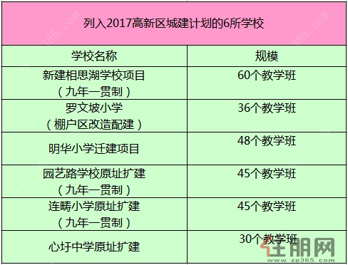 南湖区GDP