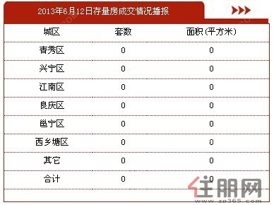 6月12日南宁二手房成交0套，交易面积0平方米。