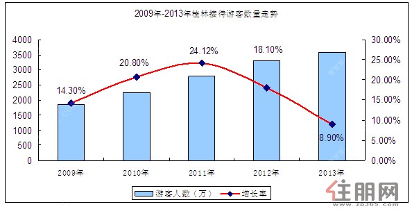 万达集团