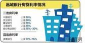 房贷利率至高上浮30%！五象买房真的不能等