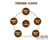 天健地产30周年|天健所建 始于远见