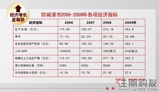 杭州人均gdp_2018广西人均gdp