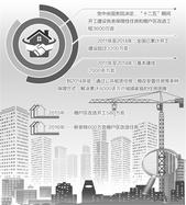 我国大力推进保障房工程 各地积极探索机制完善工作