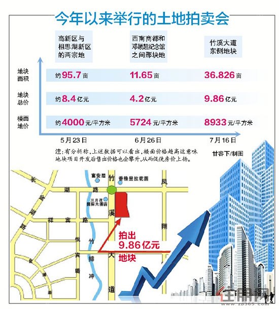 20-001地块被 广西 润洲投资有限公司拿下