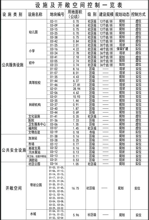 设施及开敞空间一览表