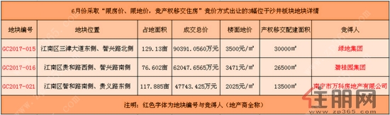 南宁现在的网红板块竟然是TA？入手了这些楼盘的人都笑了