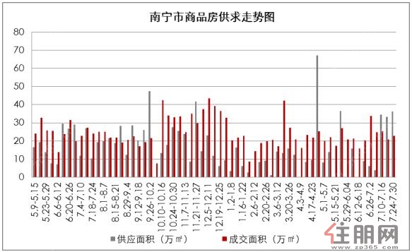 南宁市各区gdp_南宁市各区分布图