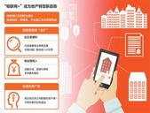 地产转型新趋势——“物联网＋房地产”