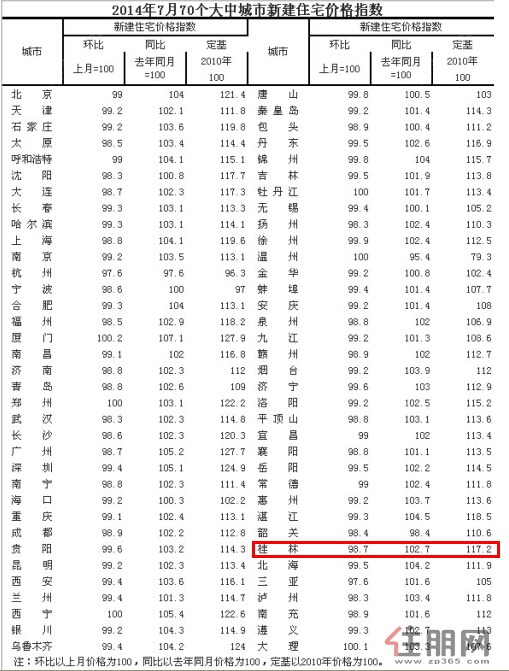 桂林房价