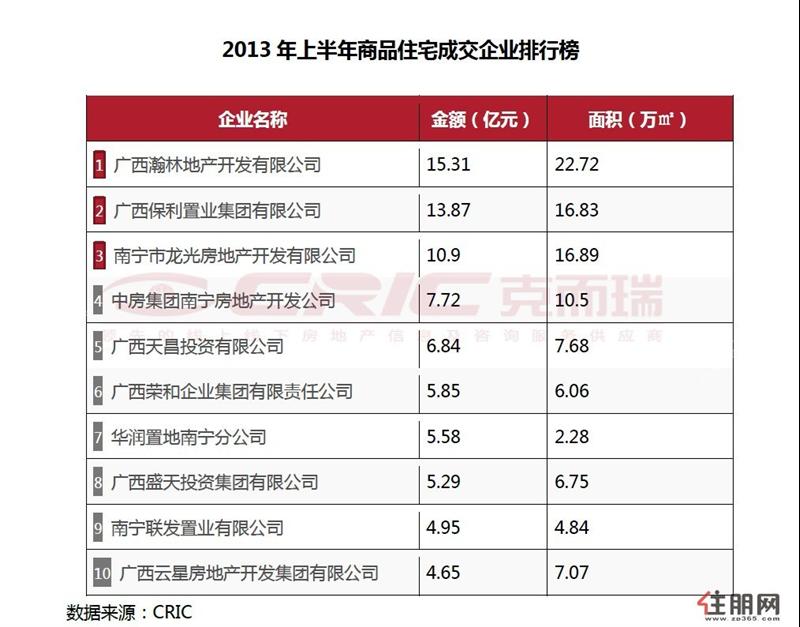 克而瑞数据