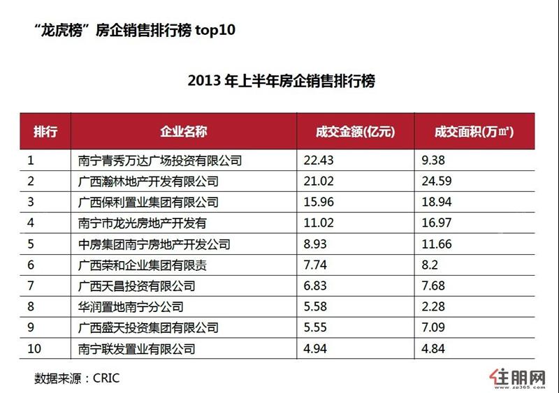 克而瑞数据