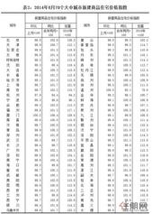8月70个大中城市房价68个环比下降 桂林下降1.4%