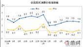 南宁商品房成交2608套 住宅办公环比均有所下降