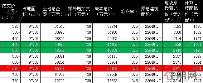 3.4 利润率计算