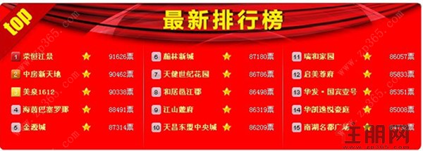 广西十佳楼盘网络投票图