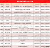 **活动预告：本**南宁9盘开盘 楼市迎来大爆发