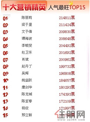 四届人口_人口普查(2)