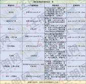 11月百盘报价：年底多个楼盘推新，房价普遍万元起步
