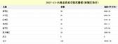 12月25日南宁市商品房共成交149套 住宅占68.45%