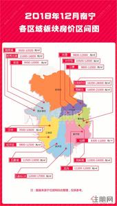 南宁市各区域板块年末**报价，请收好！