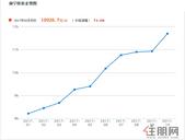 10月南宁百盘报价：楼市分化明显，凤岭北多盘冲刺2万关口