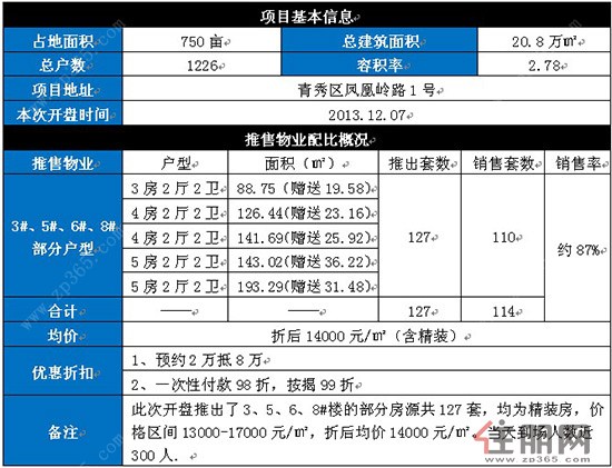 荣和公园悦府