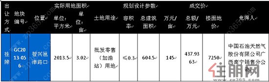 GC2013-056地块