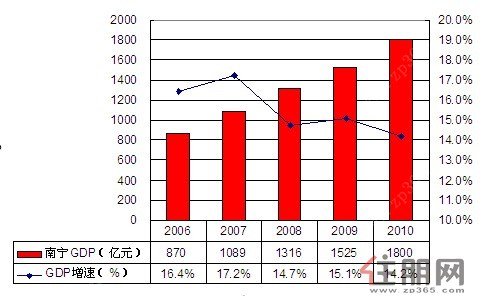 北部湾经济区房价_...开区依托《广西北部湾经济区南宁——东盟经济开发区总体规划》指...