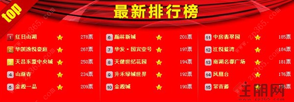 2013住朋奖之广西十佳楼盘网络投票截图