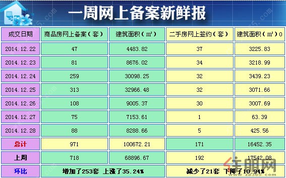 柳州新房成交量