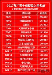 2017住朋奖入围名单出炉！快来看看都有谁